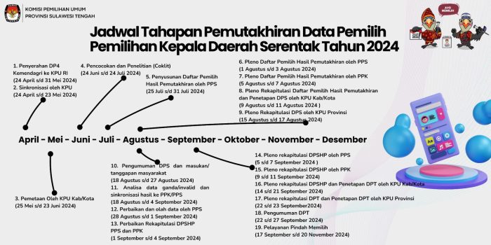 Rencana Kenaikan Gaji ASN dan PNS di APBN 2025