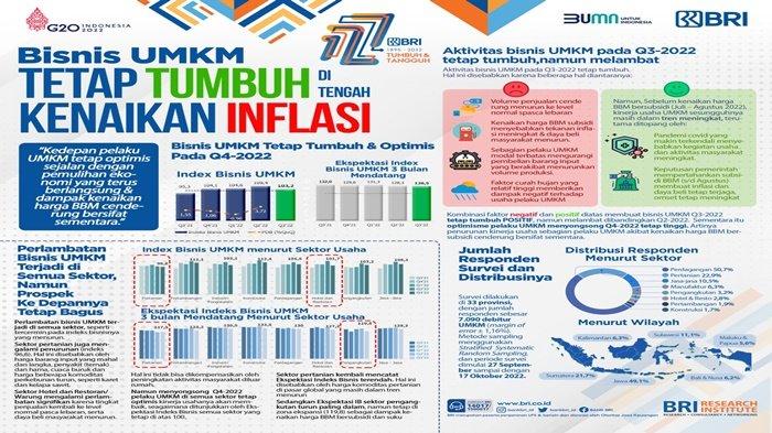 Sektor UMKM Paling Tumbuh di Tengah Ketidakpastian Ekonomi