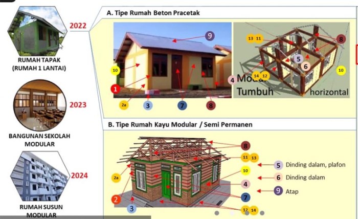 Bangunan rumah rakyat tahan gempa - Jake Wright Pembangunan Rumah Tahan Gempa di Wilayah Rawan Bencana