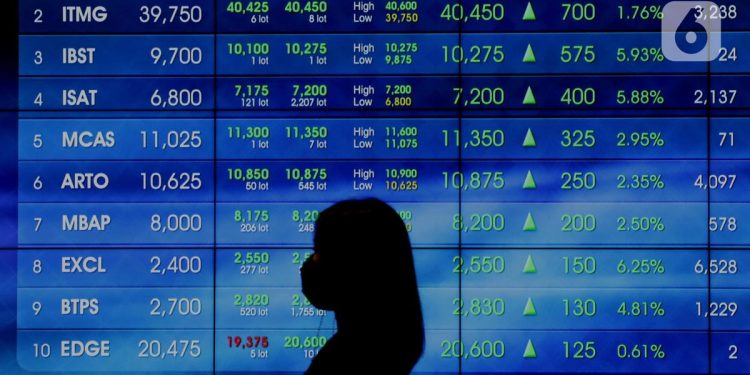 Ancaman MSCI Menggoncang Pasar Saham Di Indonesia